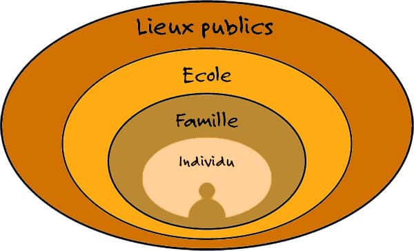 comment on attrape des verrues