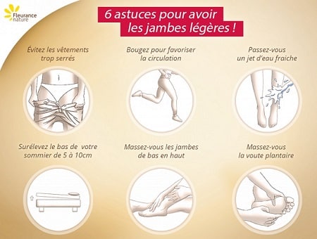 Circulation Sanguine Jambes Shema Conseils