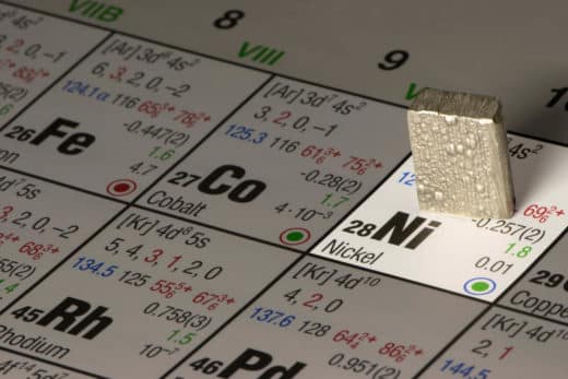 un morceau de nickel sur le tableau periodique des elements