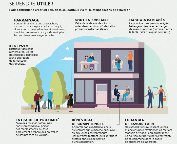 Se Rendre Utile Quand On Est Jeune Retraite