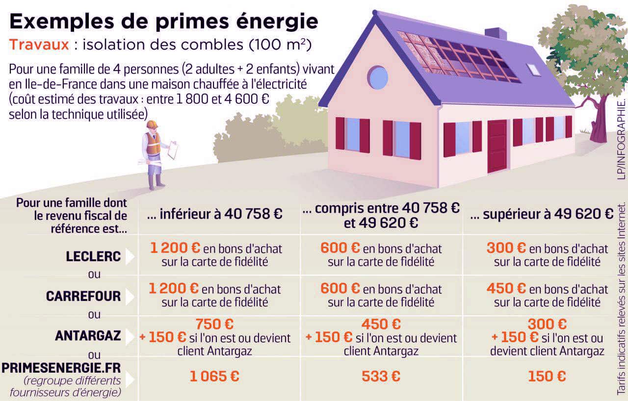 Exemples De Primes D Energie Shema