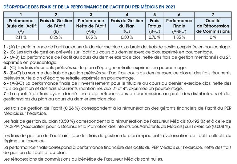 Tableau Info Financiere Medicis