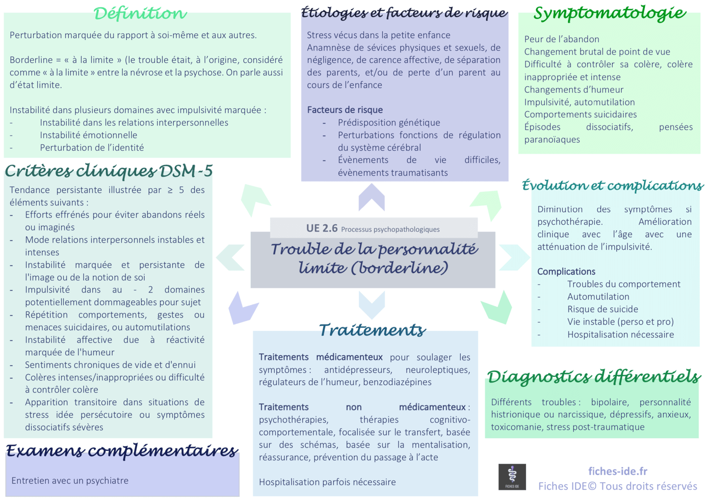 Schema Trouble Personnalite Limite Borderline(1)