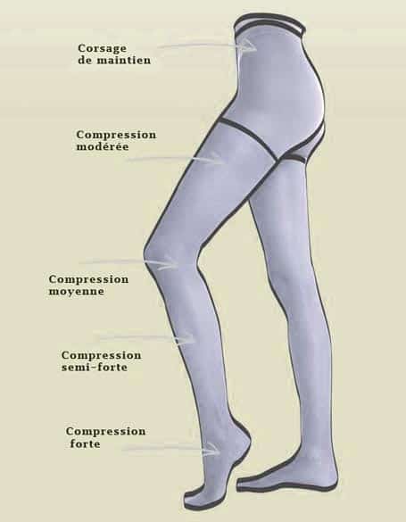 Collants Contention